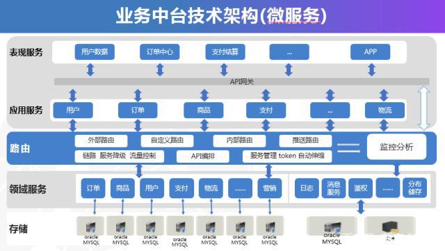 全渠道業務中臺 千匠網絡為企業重塑價值底座