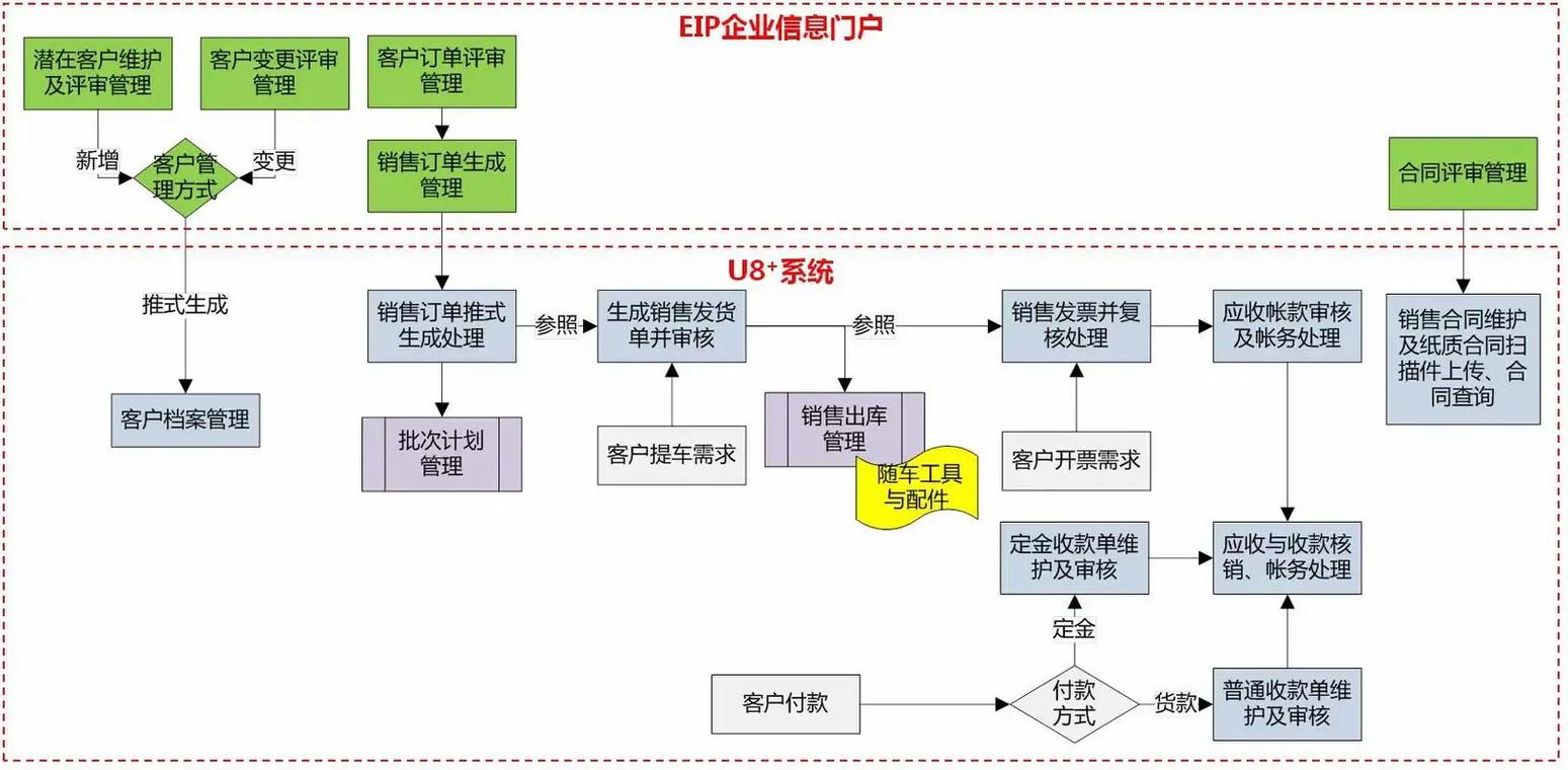 軟件集成服務(wù)的三大核心支柱 構(gòu)建高效數(shù)字生態(tài)